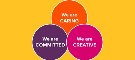 Our vision and values