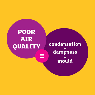 Protecting your home from condensation & mould